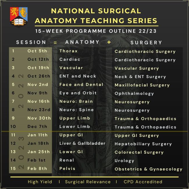 National Surgical Anatomy Teaching Series