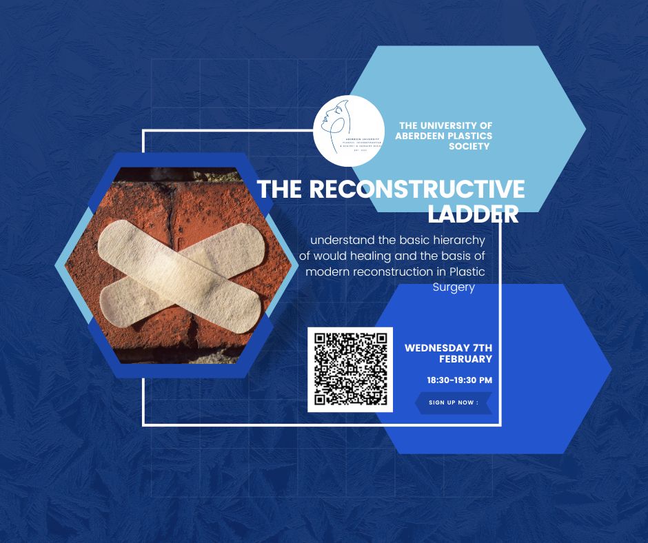 Reconstructive Ladder In Plastic Surgery Event listing MedAll